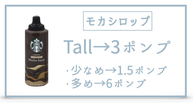 スタバのカフェモカとは？おすすめカスタム・カロリー・糖質を紹介！