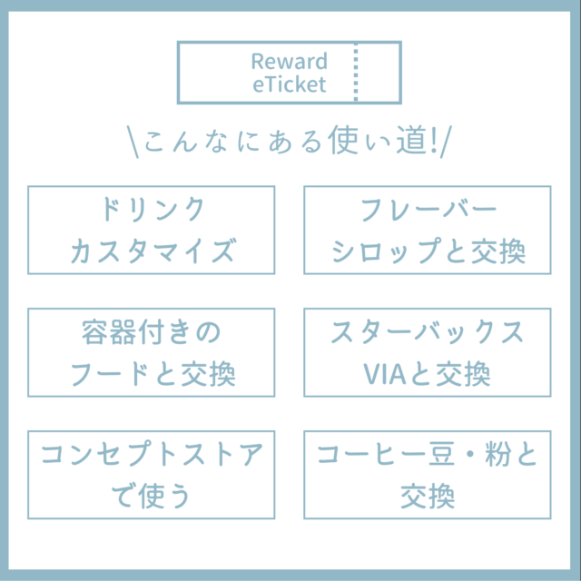 リワードチケットの使い道