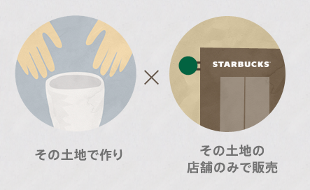 スタバの限定マグ「JIMOTO madeシリーズ